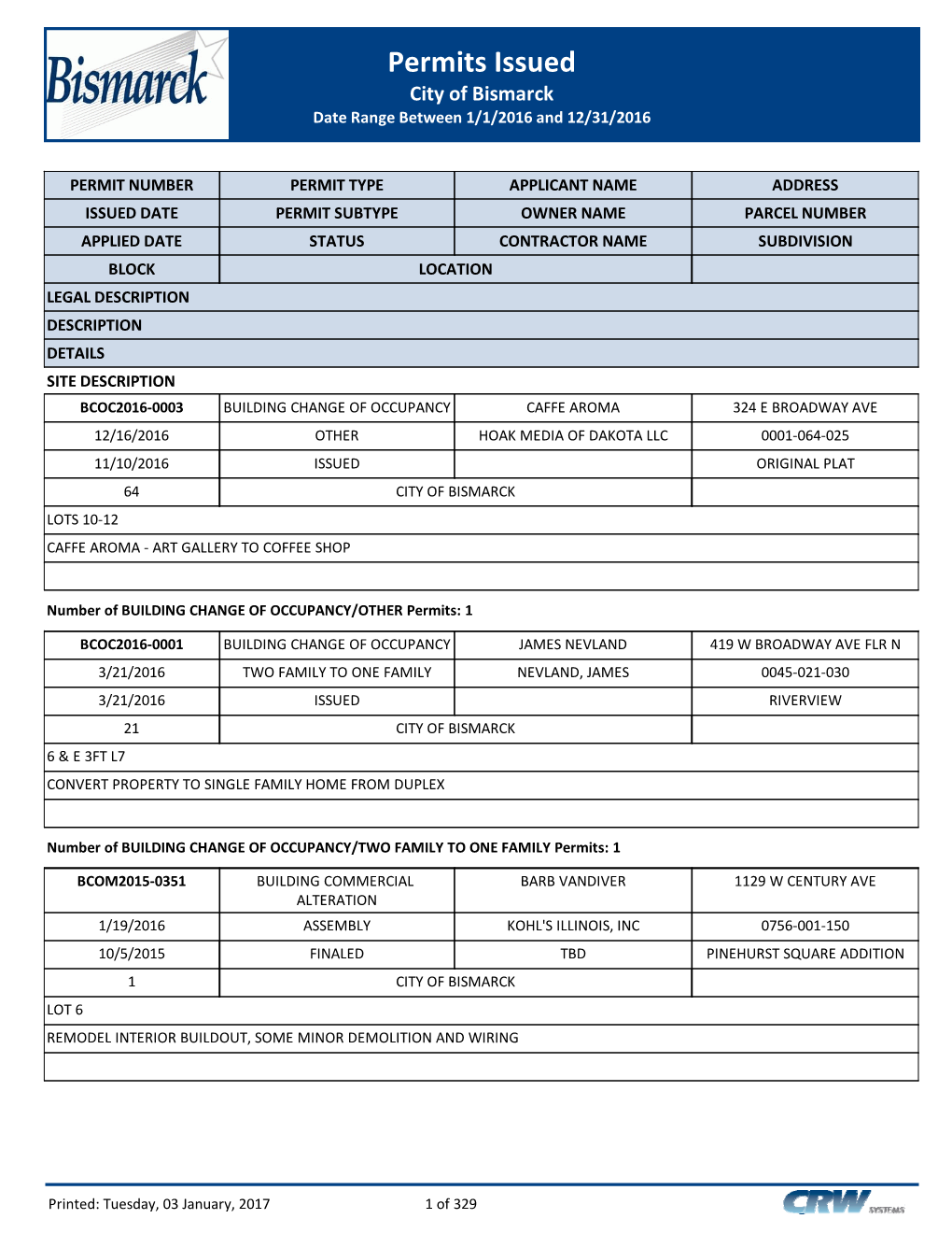 Permits Issued City of Bismarck Date Range Between 1/1/2016 and 12/31/2016