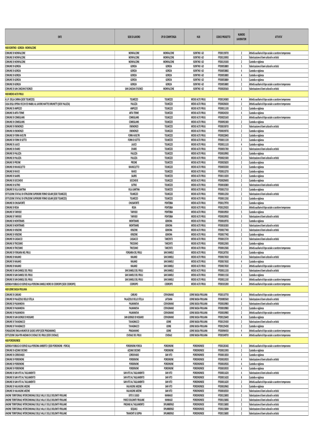 Copia Di Elenco Progetti LPU Distinzione Per