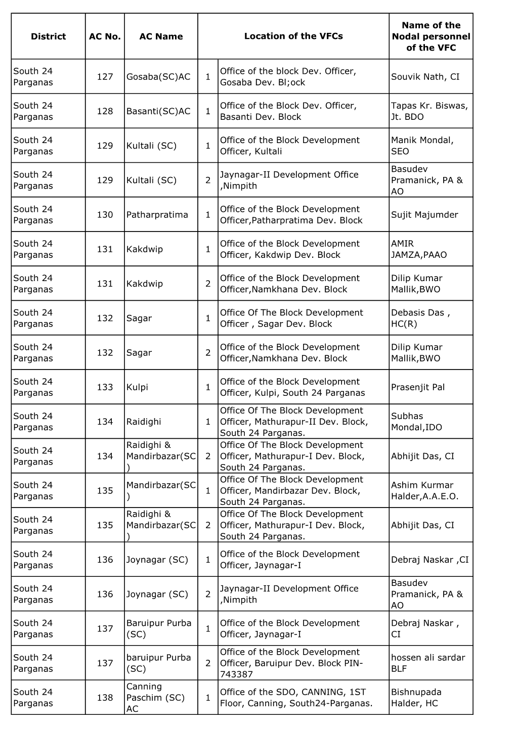 South 24 Parganas