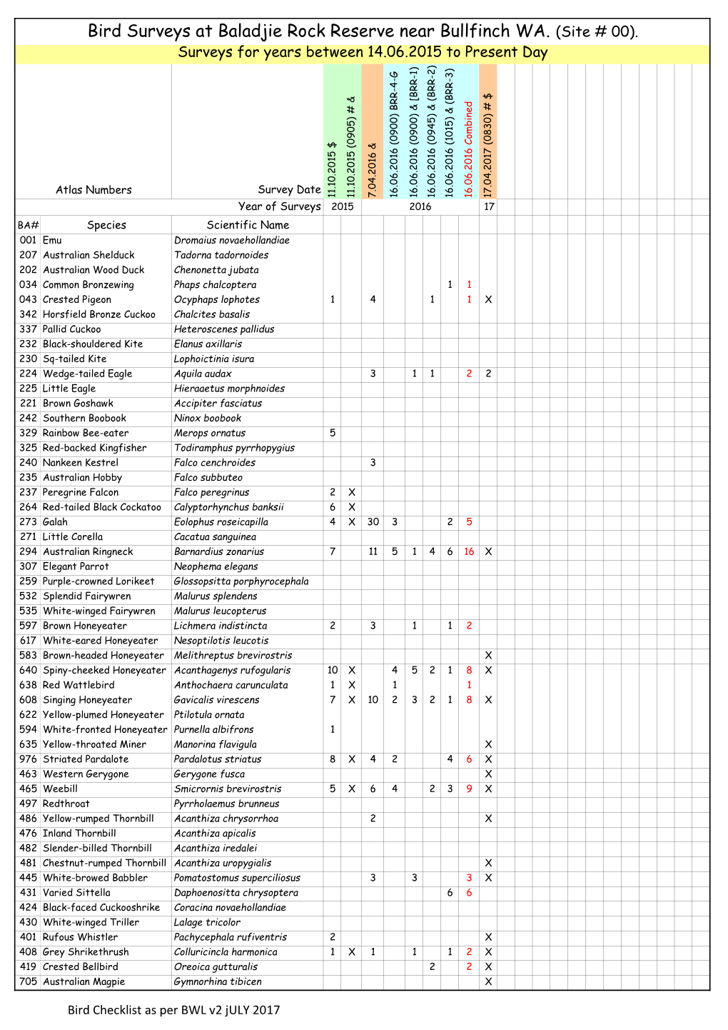 Summary of Sightings for Baladjie Rock Reserve