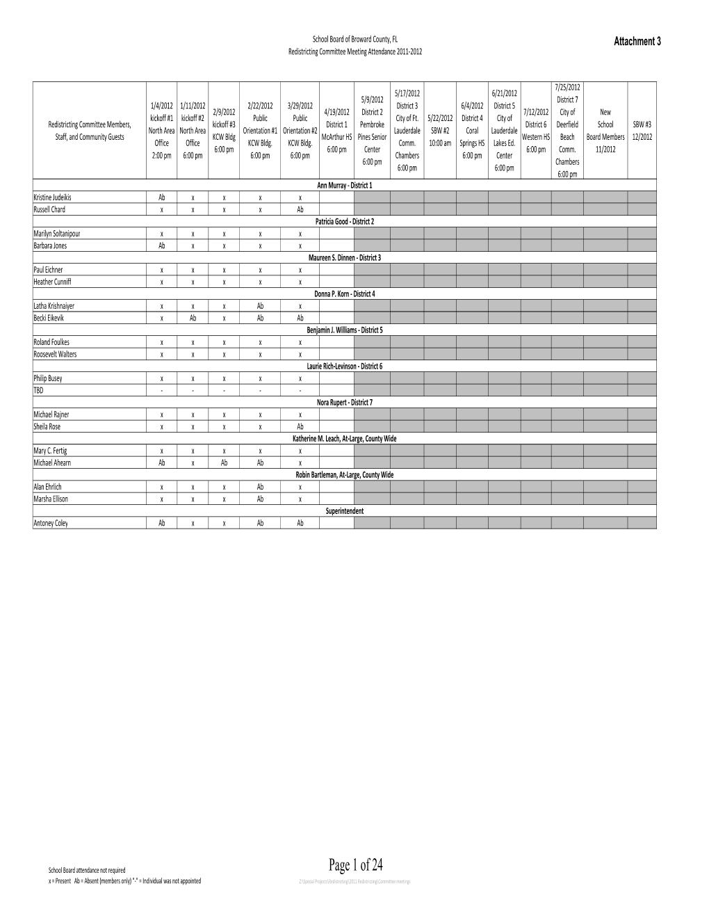 Attendance Roster