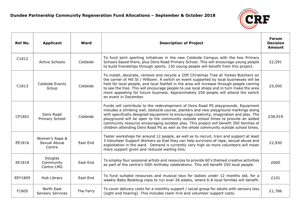 Dundee Partnership Community Regeneration Fund Allocations – September & October 2018