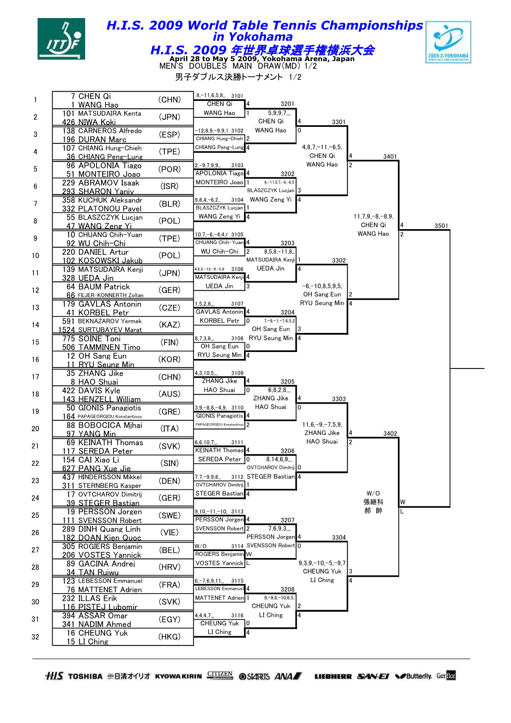 H.I.S. 2009 World Table Tennis Championships H.I.S. 2009 年世界