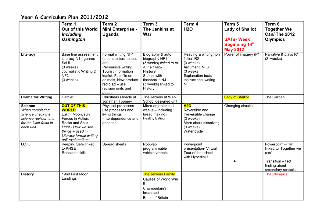 Year 6 Curriculum Plan 2011/2012