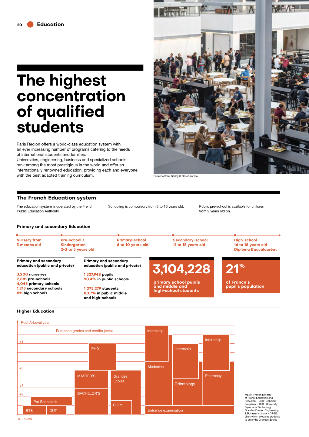 The Highest Concentration of Qualified Students