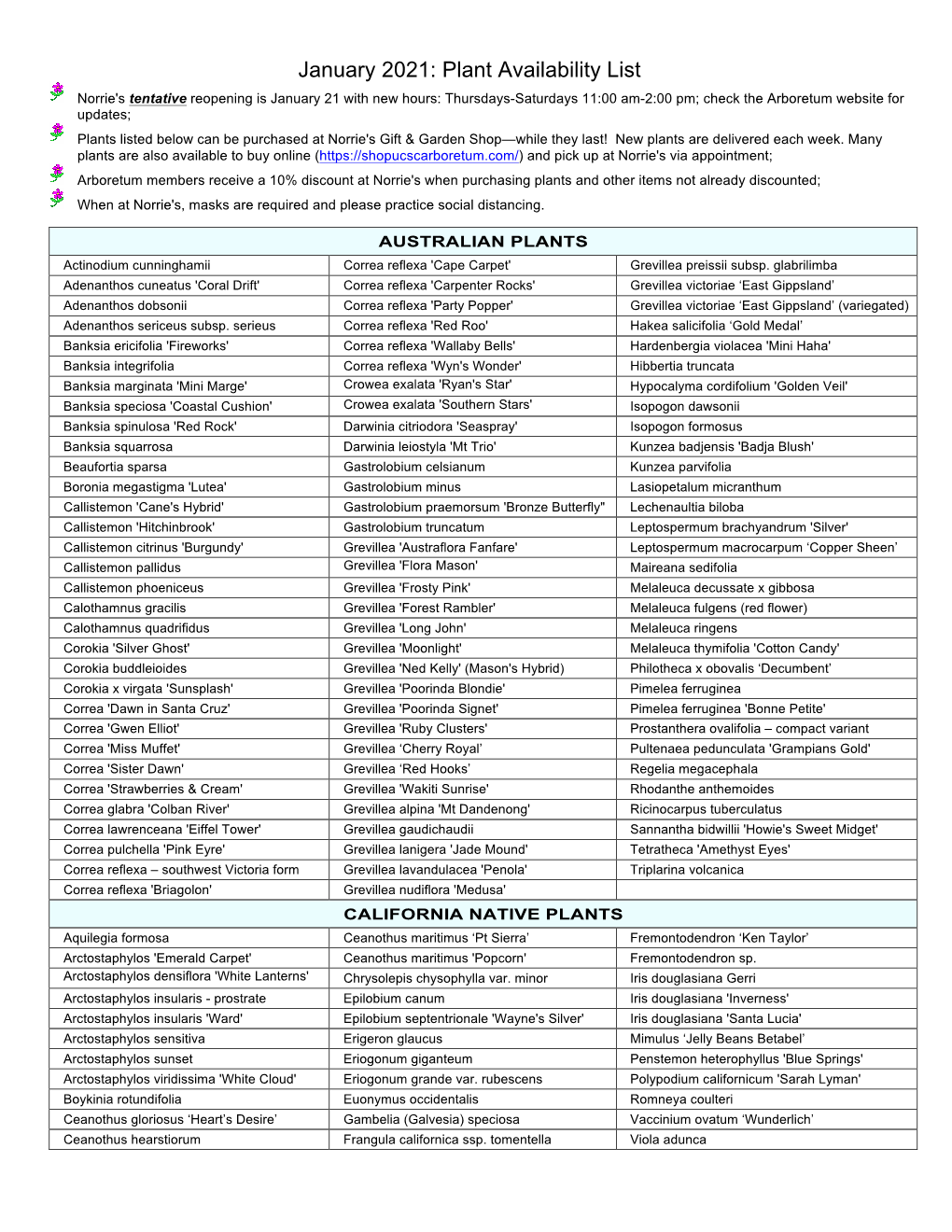 Plant Availability List