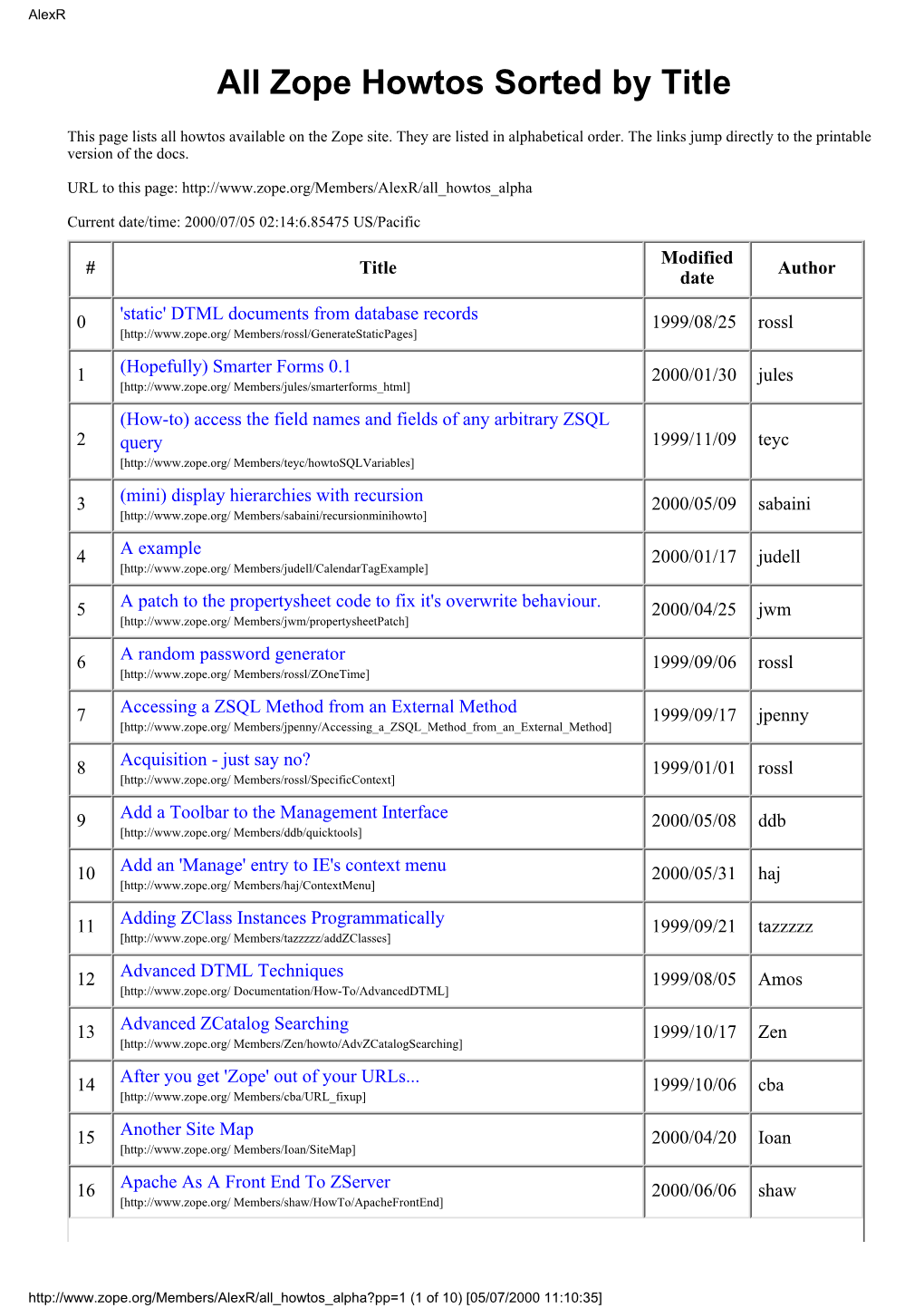 All Zope Howtos Sorted by Title