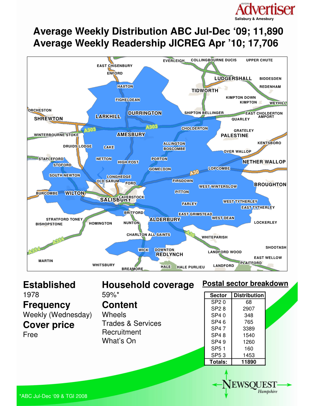 09; 11890 Average Weekly Readership JICREG