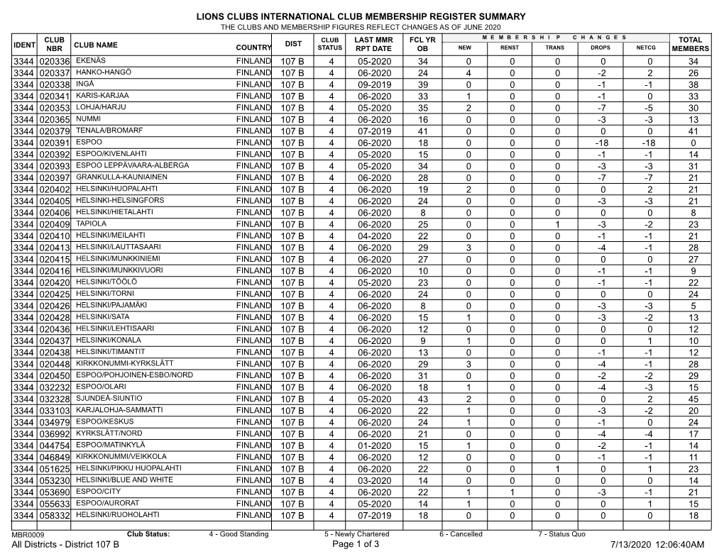 District 107 B.Pdf