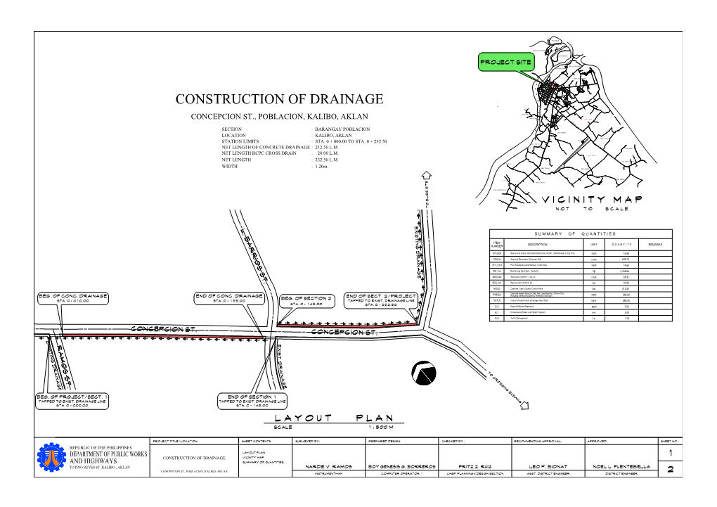 Construction of Drainage San Lorenzo Ruiz Drive Parkhomes 2 Bougainvilla Rd