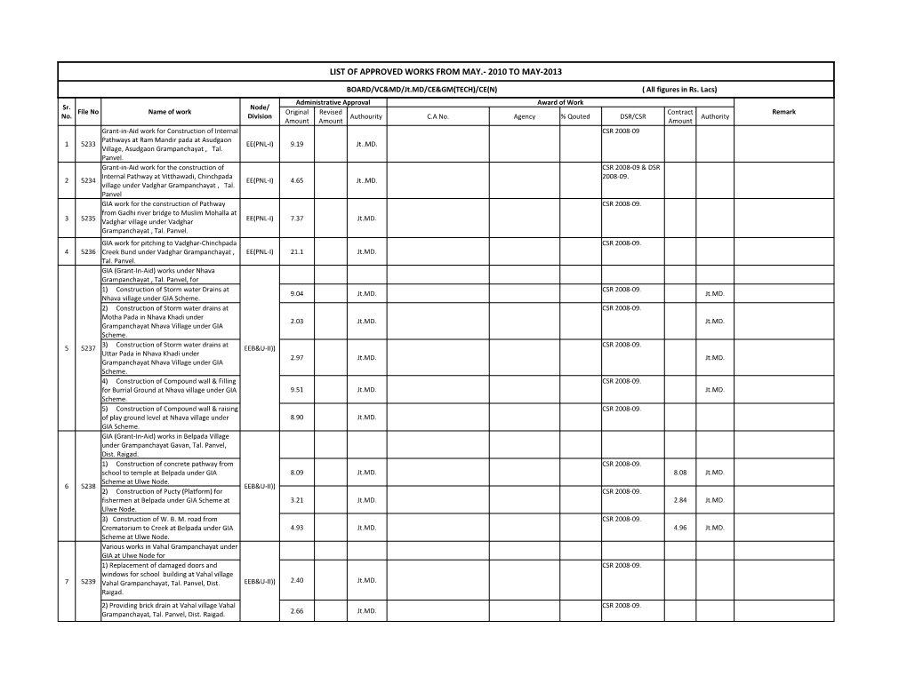 List of Approved Works from May.- 2010 to May-2013