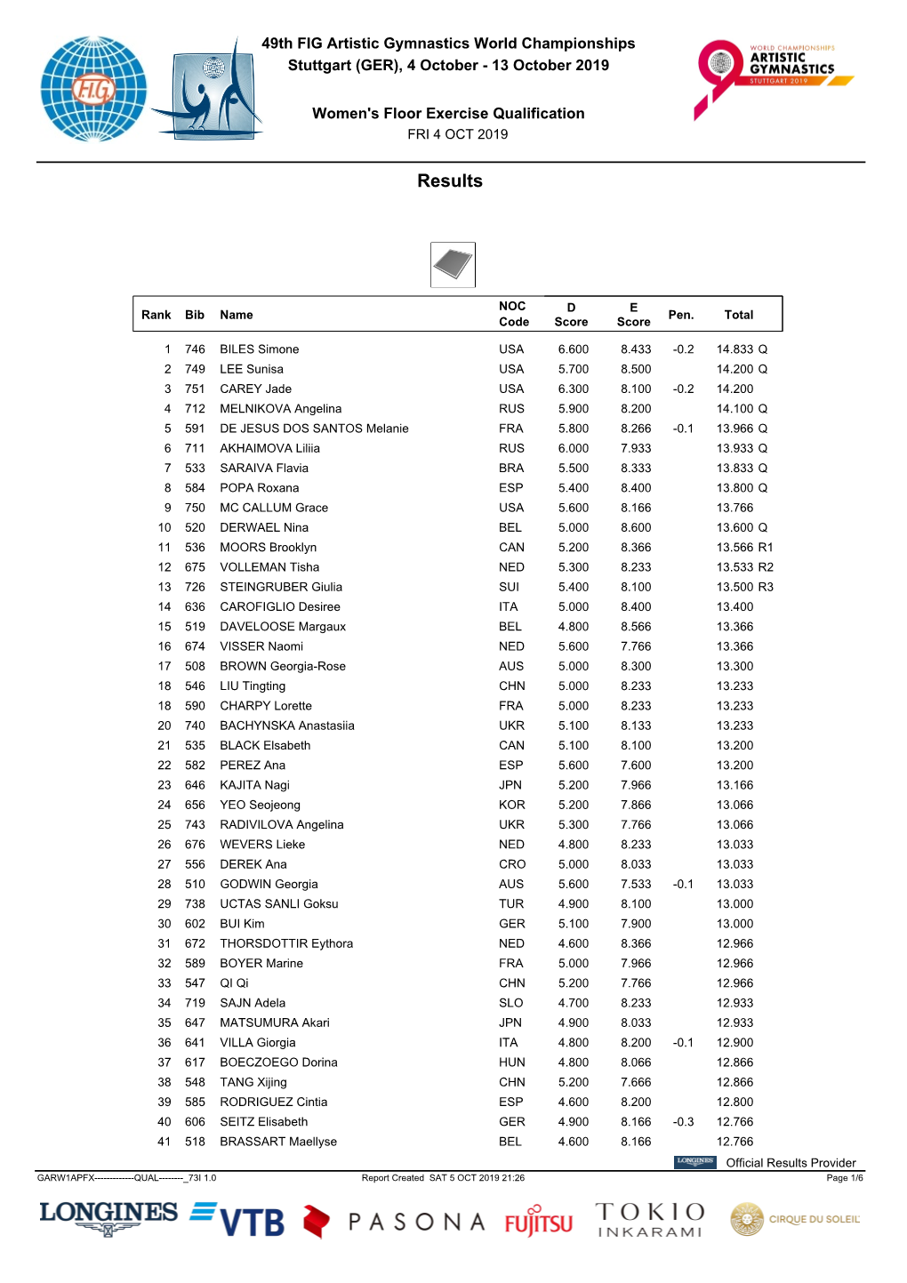 13 October 2019 Women's Floor Exercise Qualification