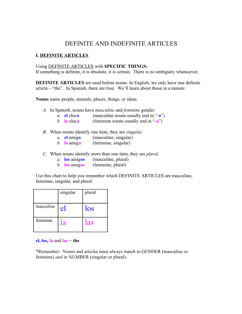 Definite and Indefinite Articles