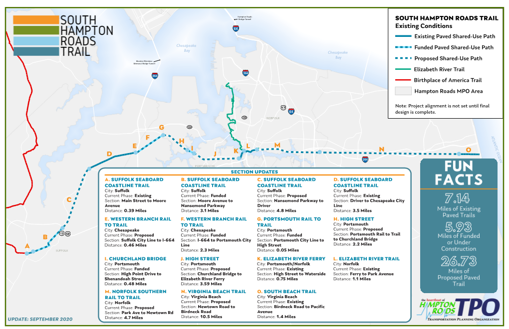 South Hampton Roads Trail