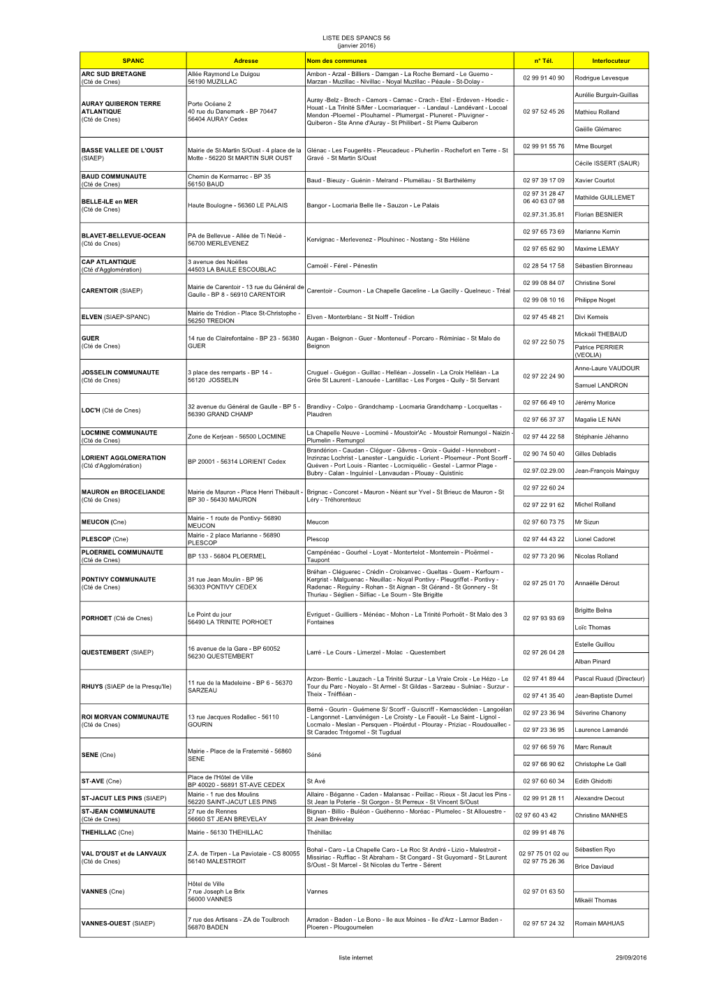 LISTE DES SPANCS 56 (Janvier 2016)