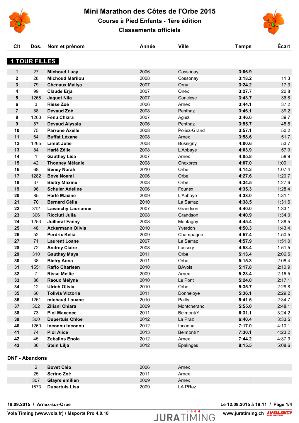 Mini Marathon Des Côtes De L'orbe 2015 Course À Pied Enfants - 1Ère Édition Classements Officiels