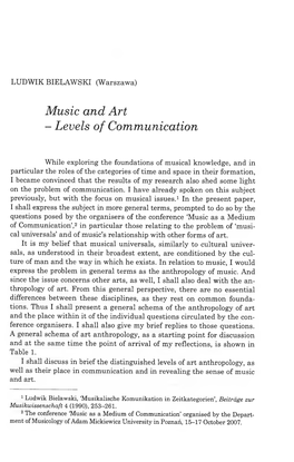 Music and Art - Levels of Communication