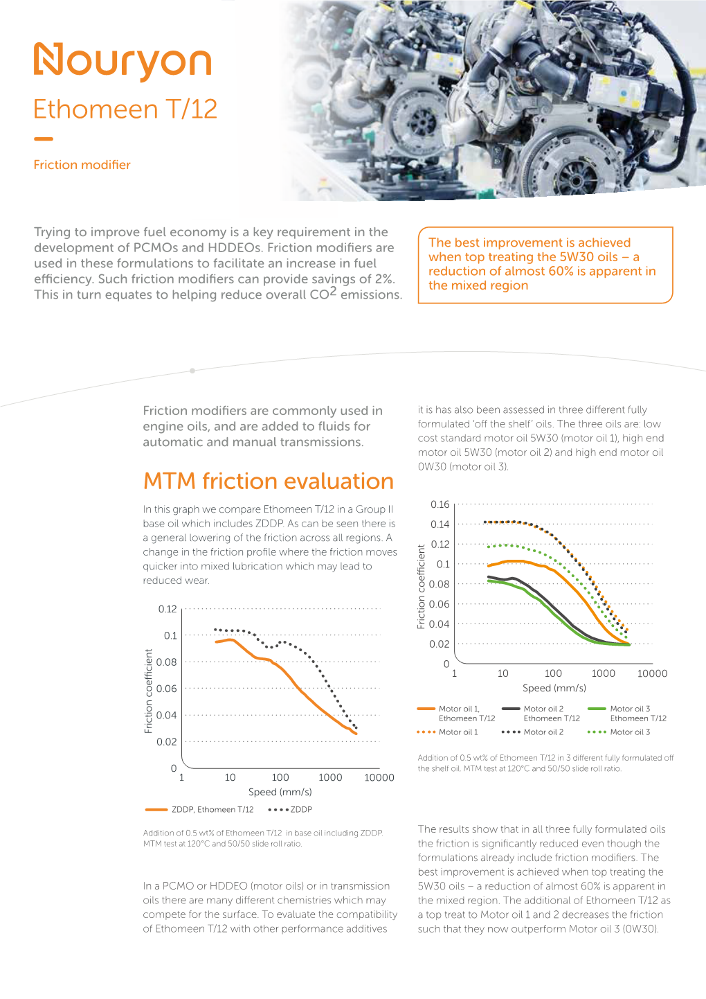 Ethomeen T/12, Friction Modifier