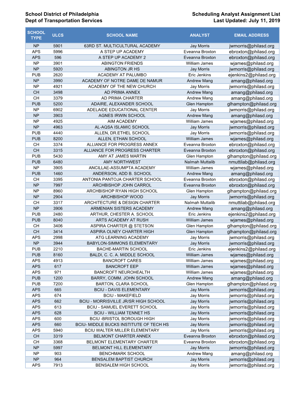 Scheduling Analyst Assignment List Dept of Transportation Services Last Updated: July 11, 2019