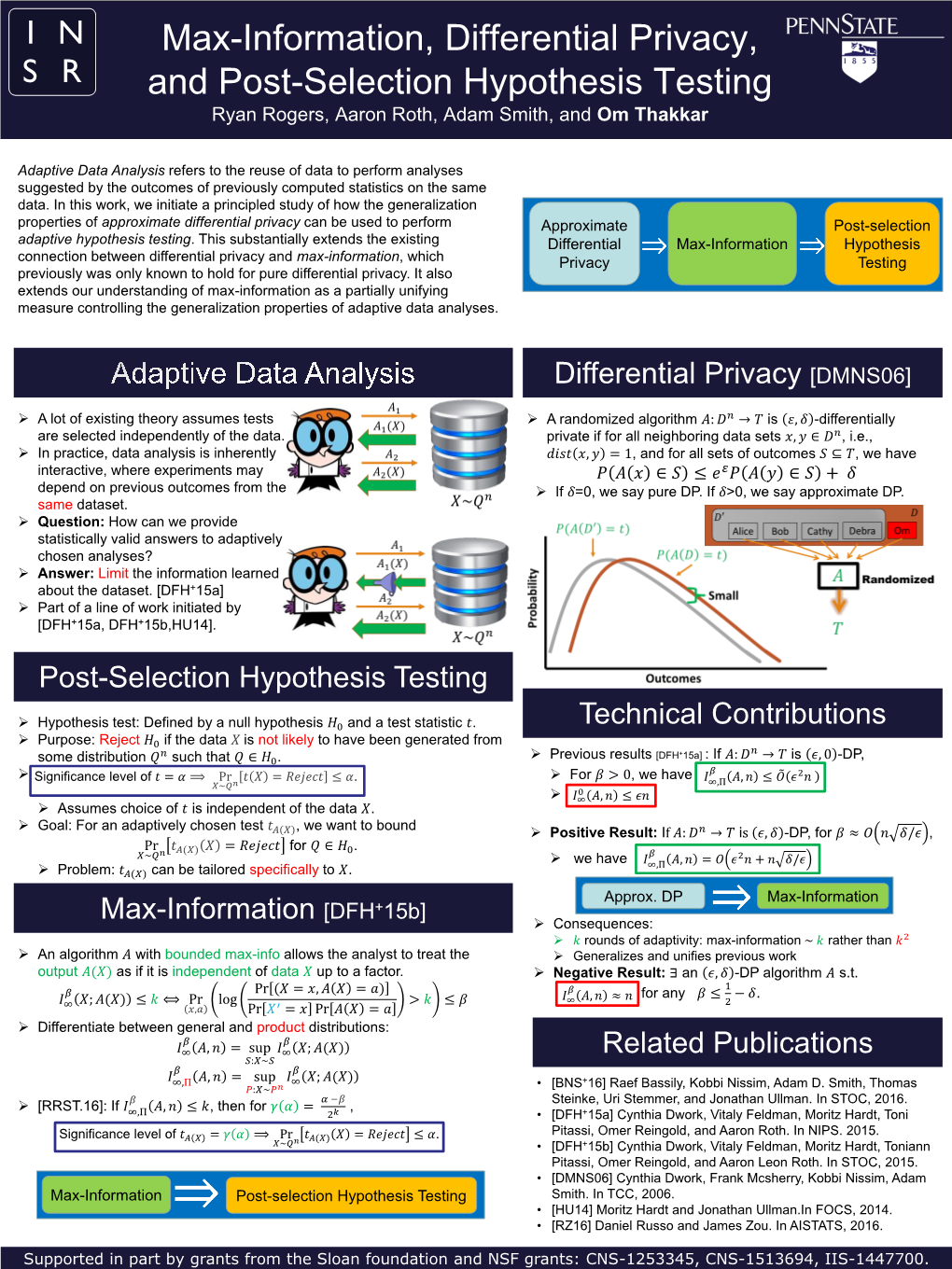 Max-Information, Differential Privacy, and Post-Selection