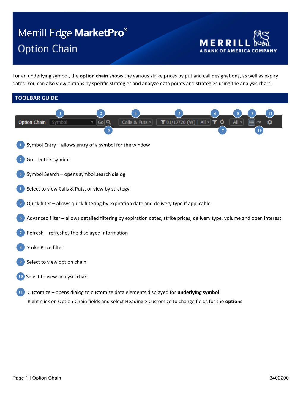 For an Underlying Symbol, the Option Chain Shows the Various Strike Prices by Put and Call Designations, As Well As Expiry Dates