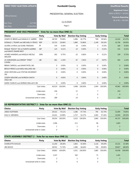 First Post Election Report