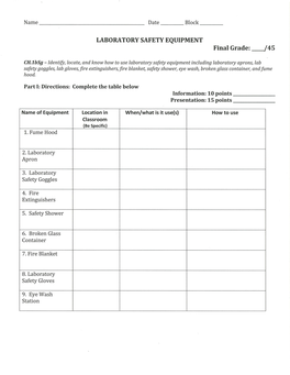 LABORATORY SAFETY EQUIPMENT Final Grade: /45