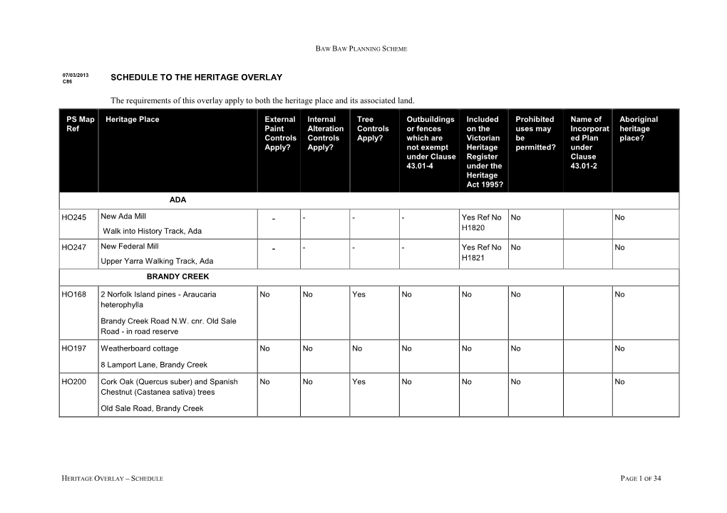 SCHEDULE to the HERITAGE OVERLAY the Requirements