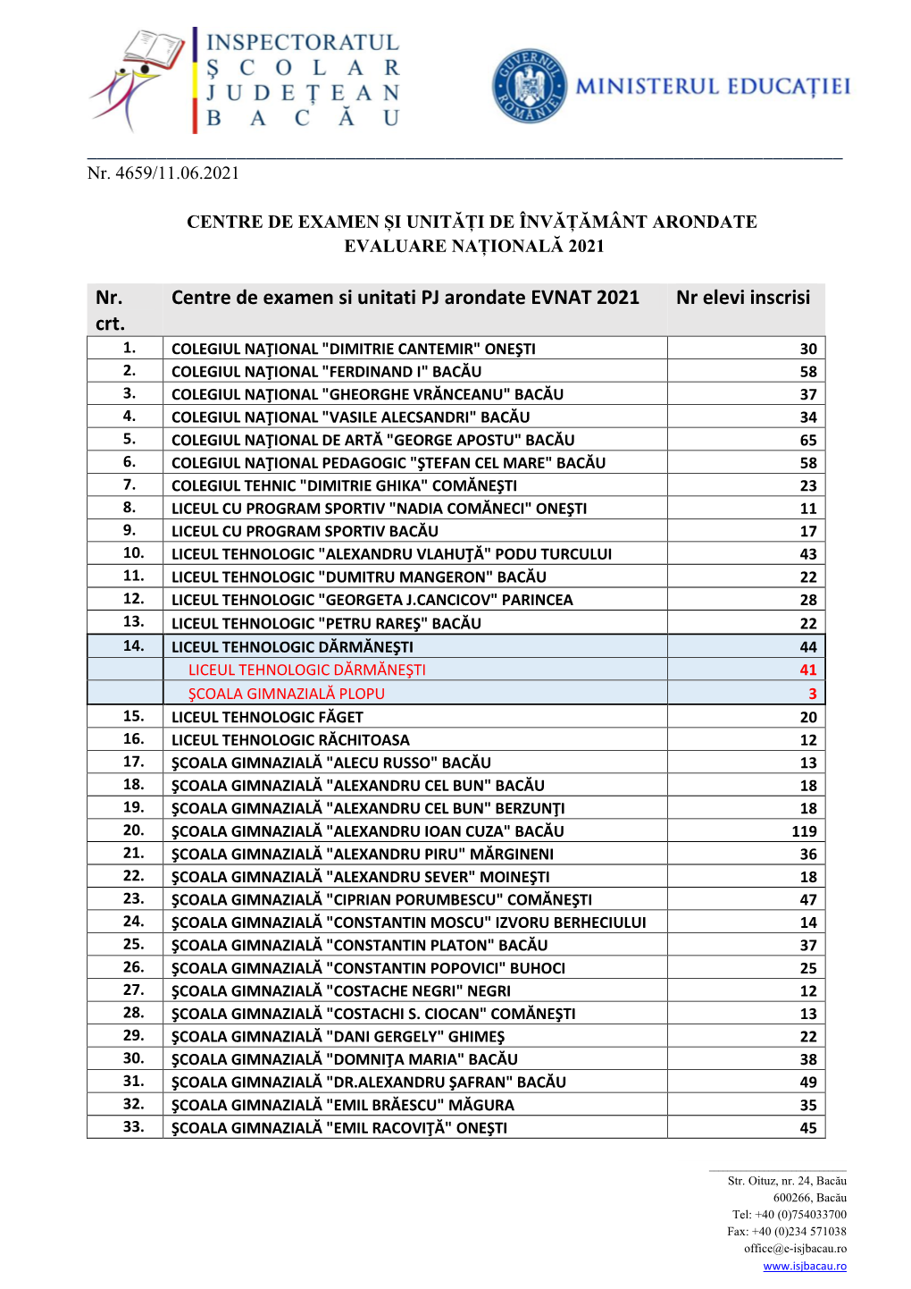 Centre De Examen-Evaluare Națională 2021