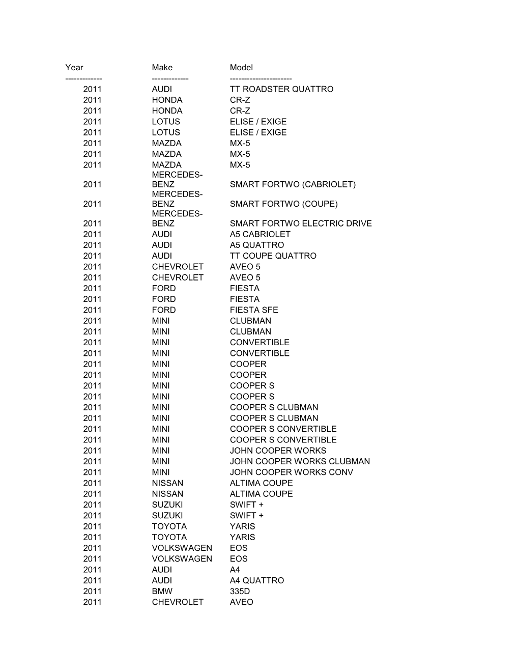 Year Make Model ---2011 AUDI TT ROADSTER QUATTRO 2011 HONDA CR-Z 2011 HONDA