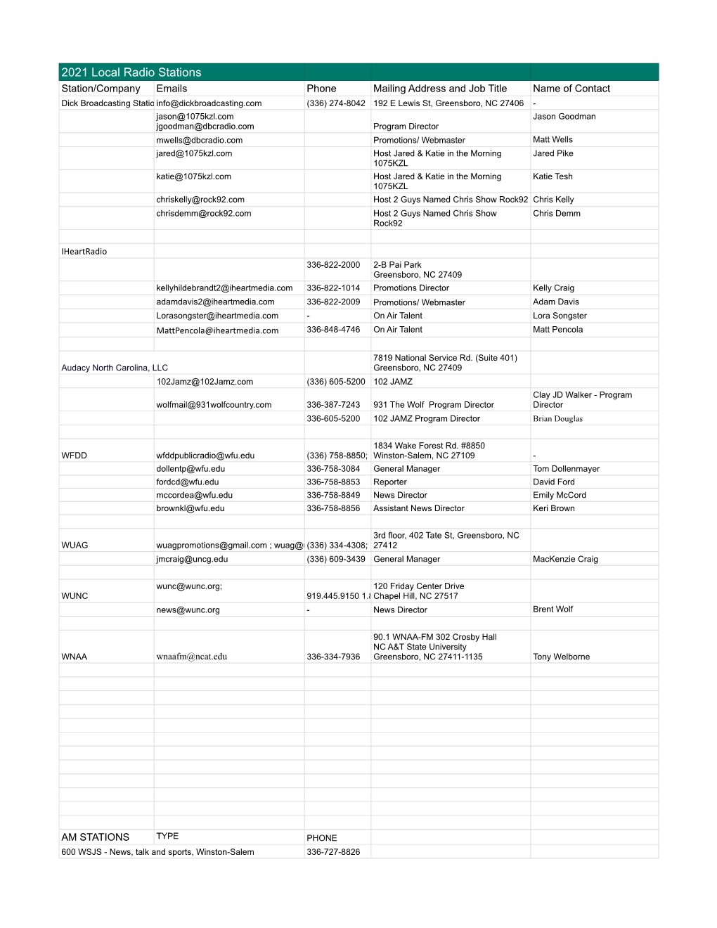 Radio Media Contacts