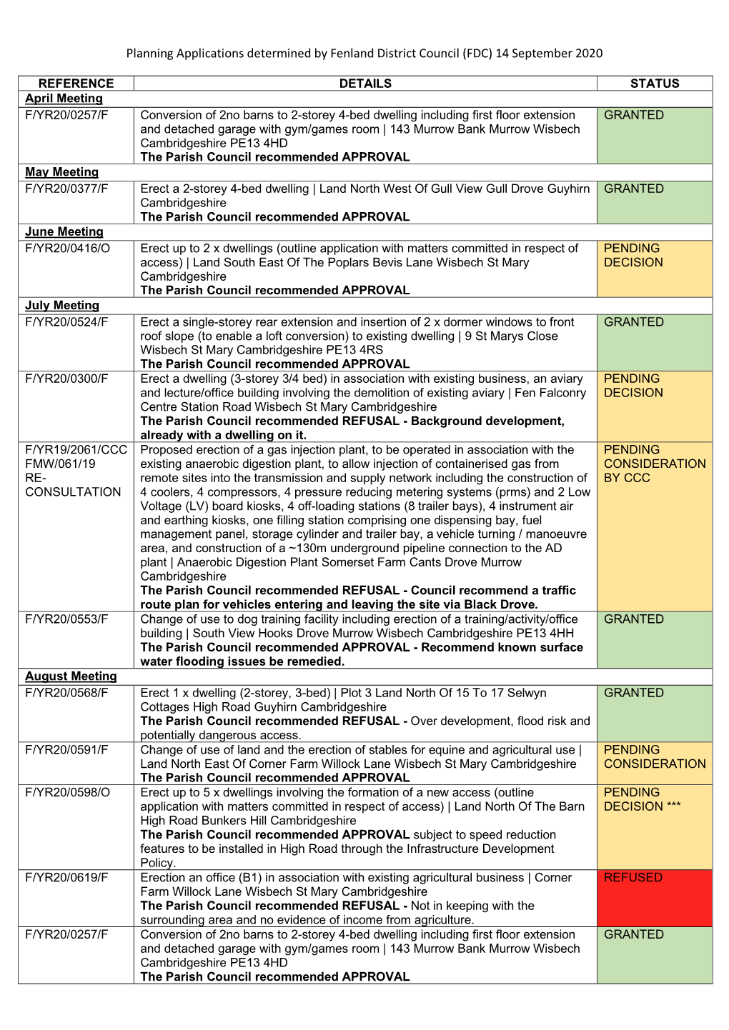 Planning Applications Determined by Fenland District Council (FDC) 14 September 2020