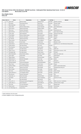 Updated Indy Road Course Cup Entry List