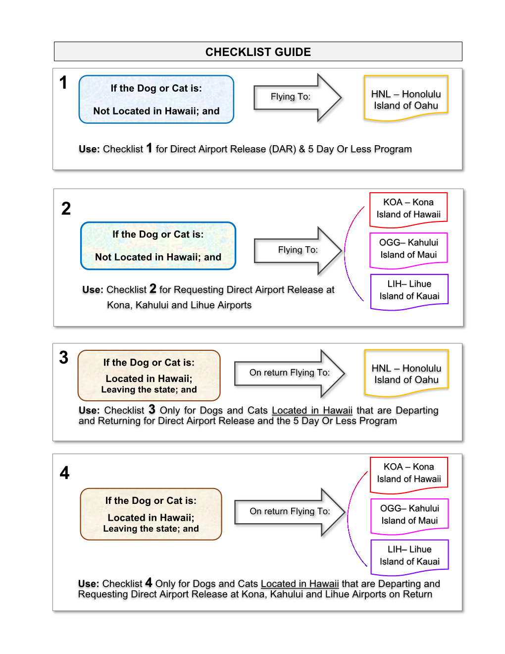 Checklist Guide