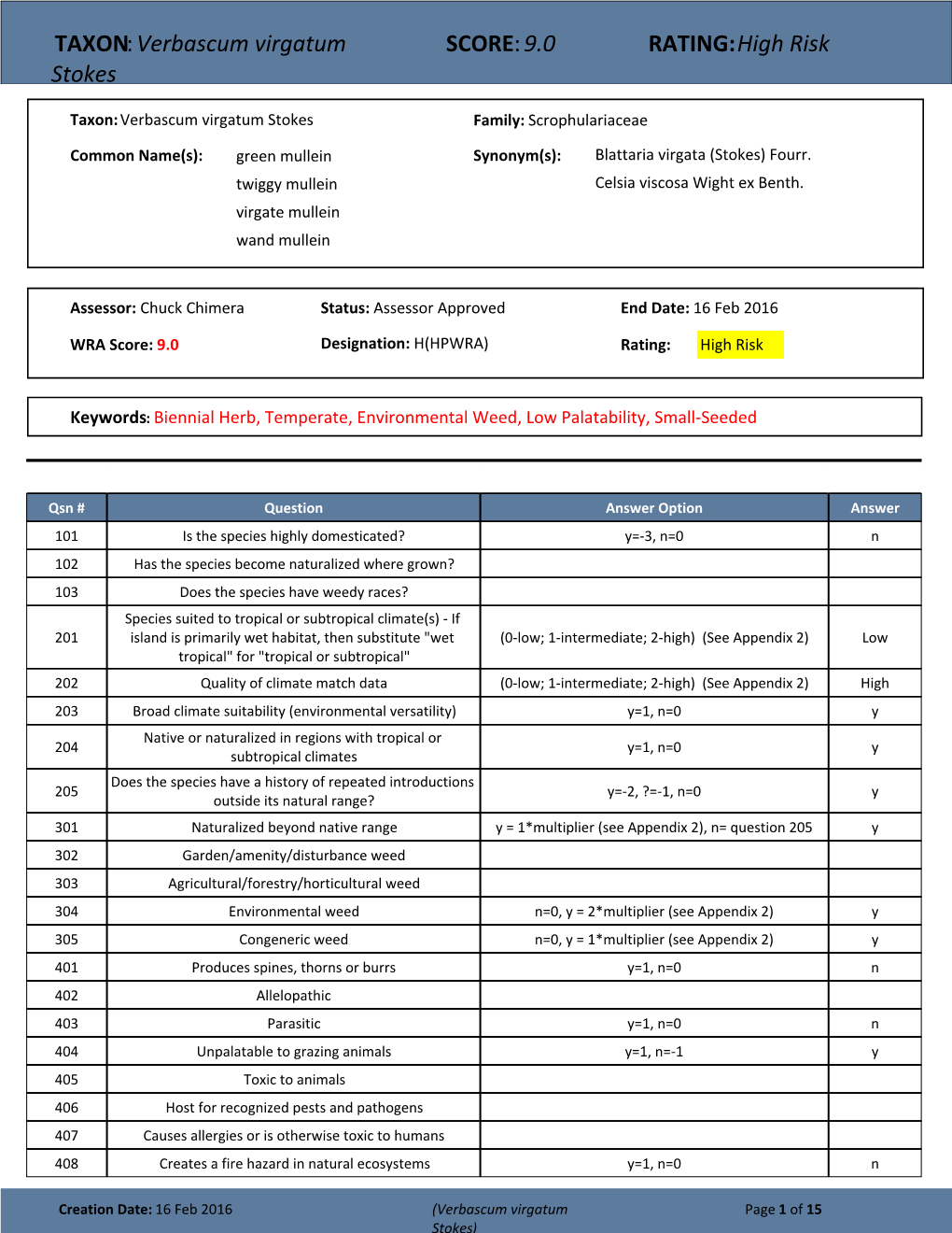 TAXON:Verbascum Virgatum Stokes SCORE:9.0 RATING:High Risk