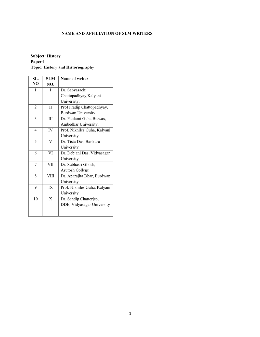 History and Historiography SL. NO SLM NO. Name of Writer 1