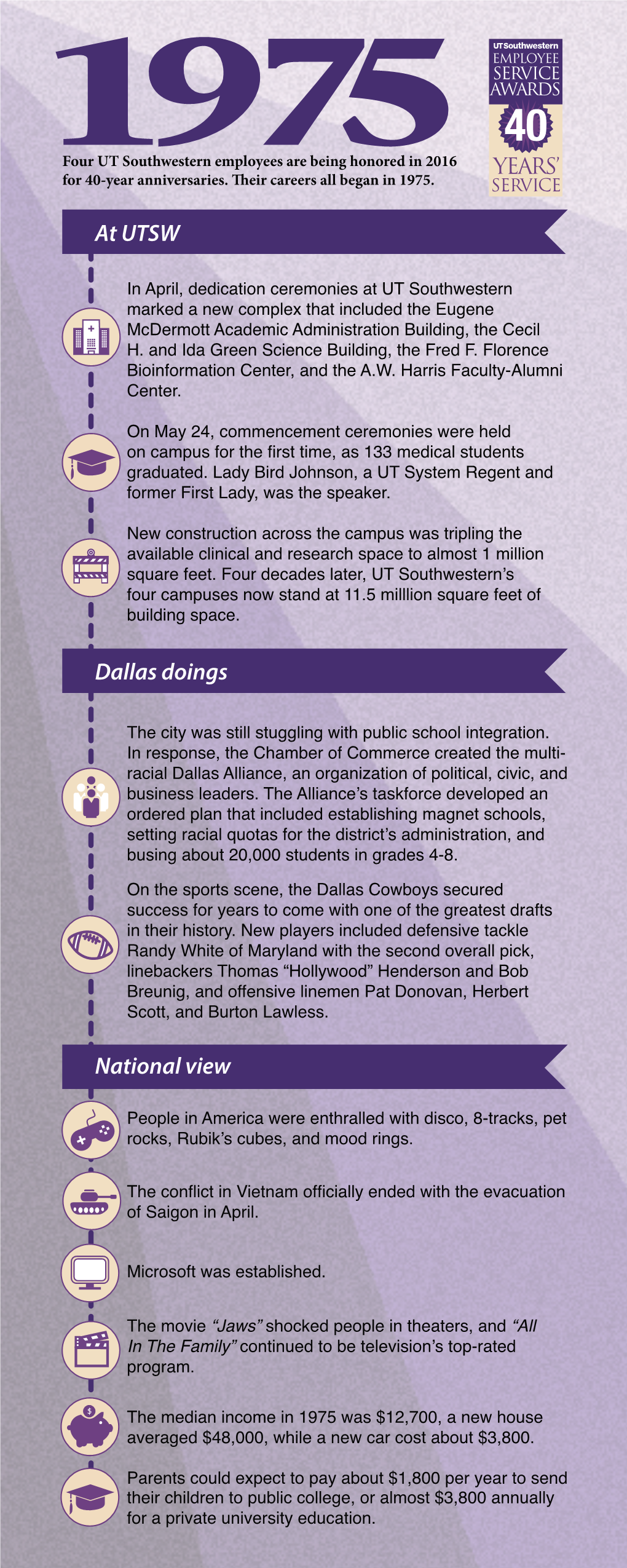 1975 Employee Recognition Factoids: May 2016 Center Times