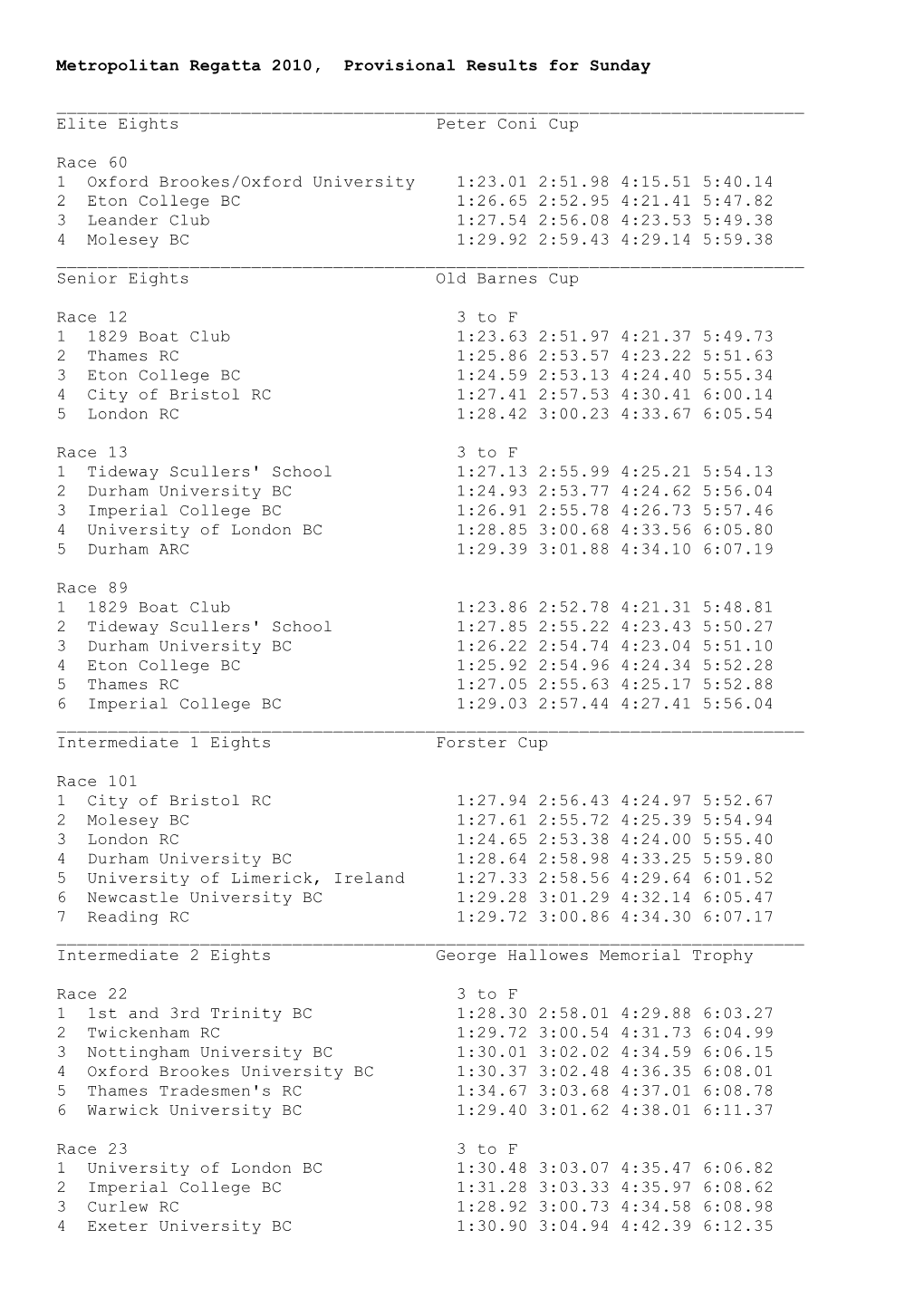 2010 Sunday Results