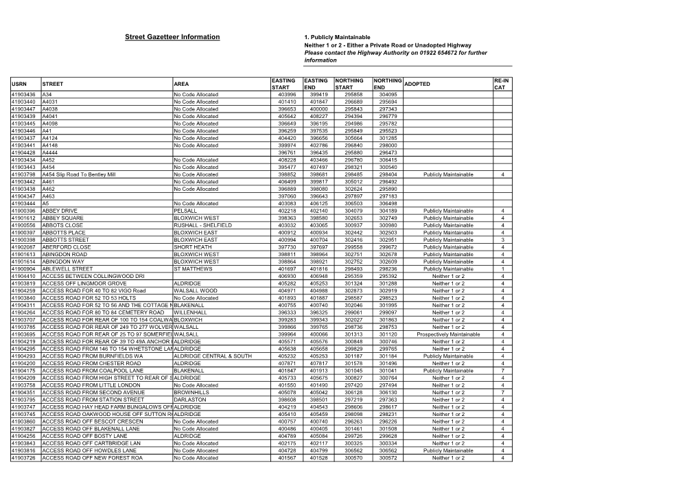 Street Gazetteer Information 1