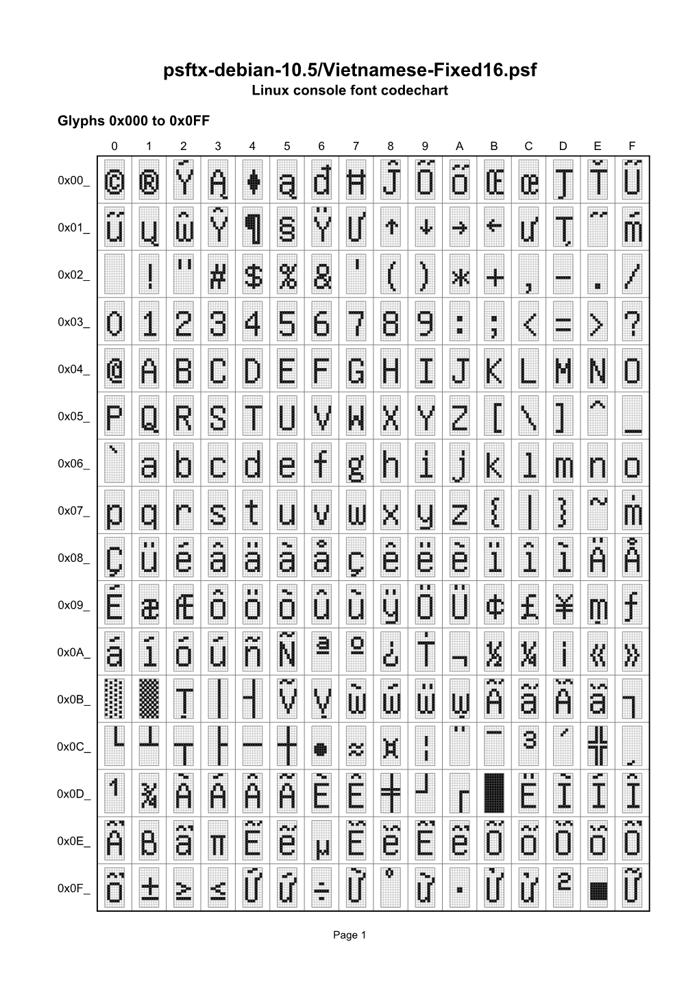 Psftx-Debian-10.5/Vietnamese-Fixed16.Psf Linux Console Font Codechart