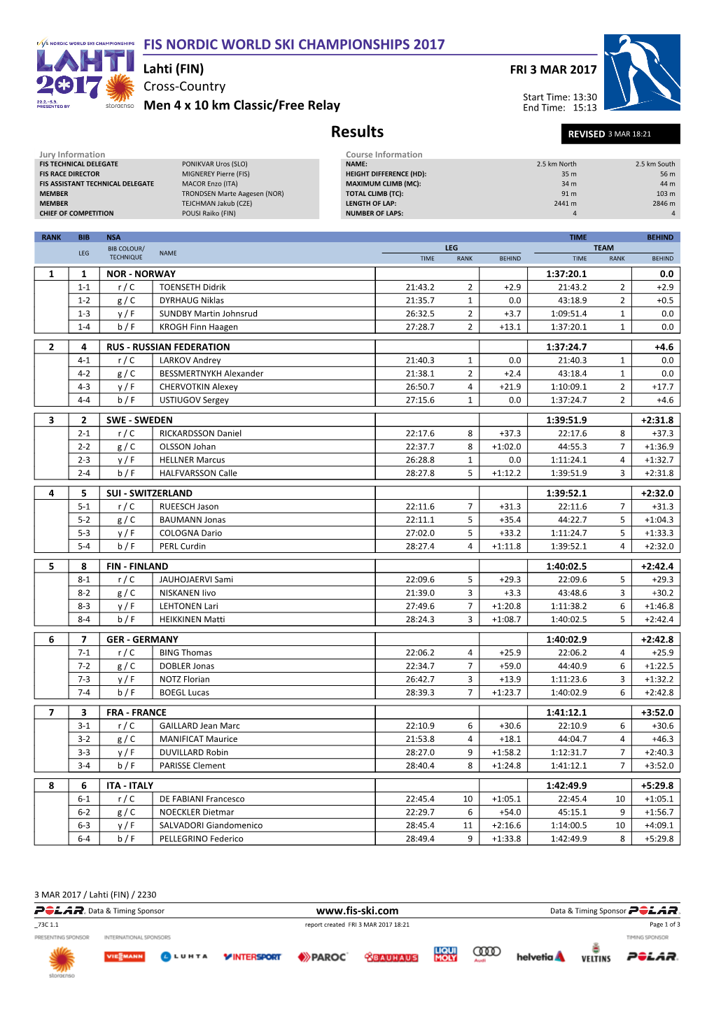 Results REVISED 3 MAR 18:21