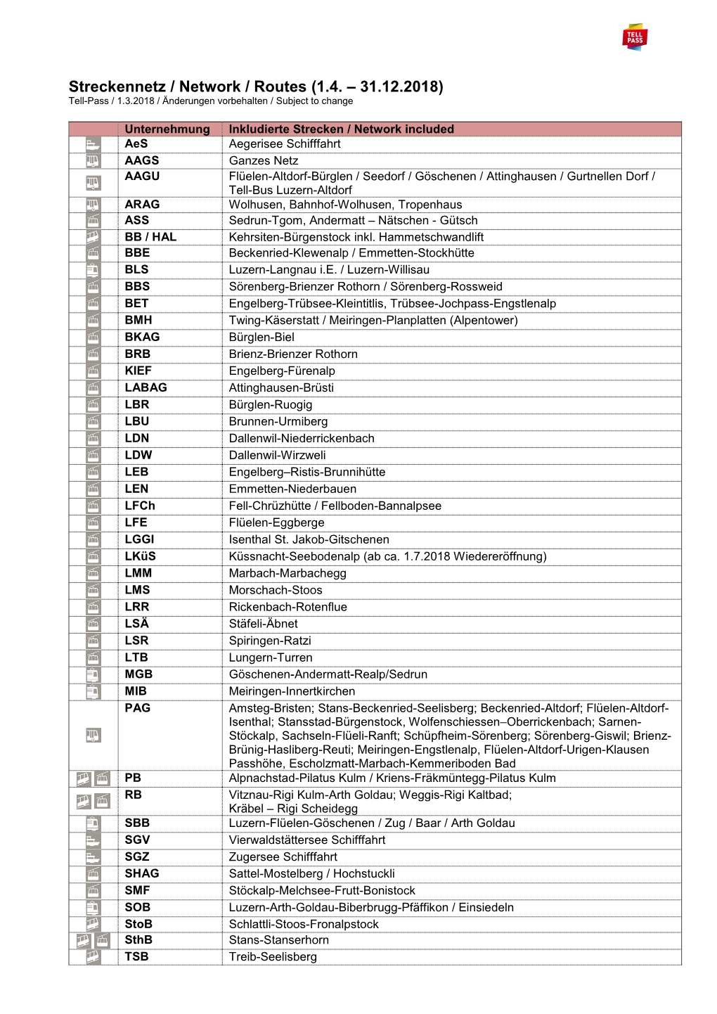 Streckennetz / Network / Routes (1.4. – 31.12.2018) Tell-Pass / 1.3.2018 / Änderungen Vorbehalten / Subject to Change