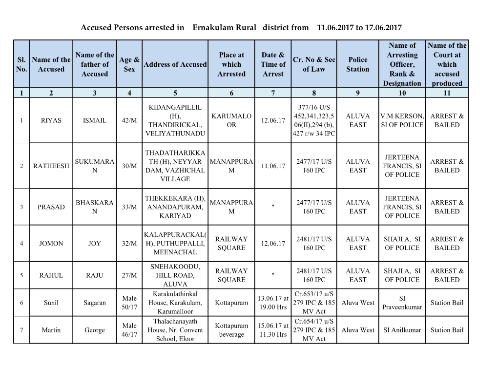 Accused Persons Arrested in Ernakulam Rural District from 11.06.2017 to 17.06.2017