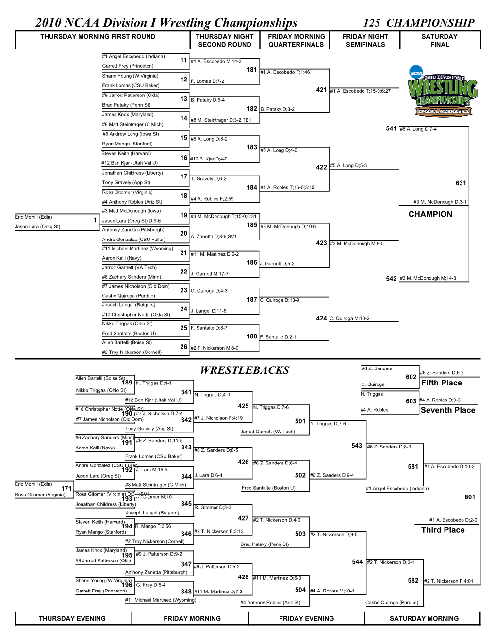 2010 NCAA Division I Wrestling Championships