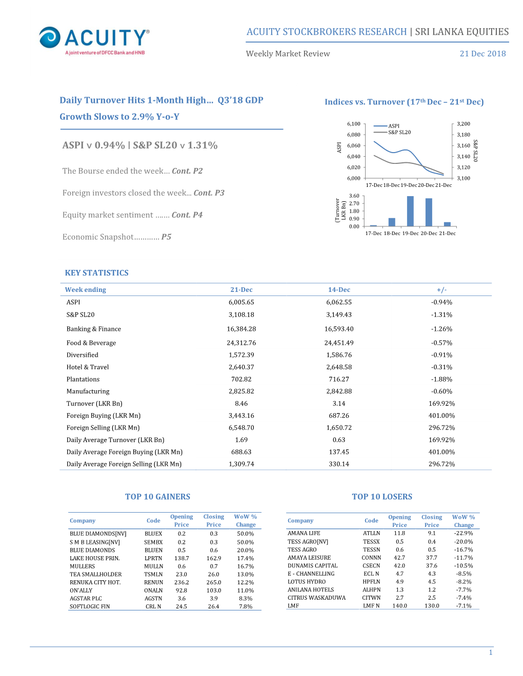 Acuity Stockbrokers Research | Sri Lanka Equities