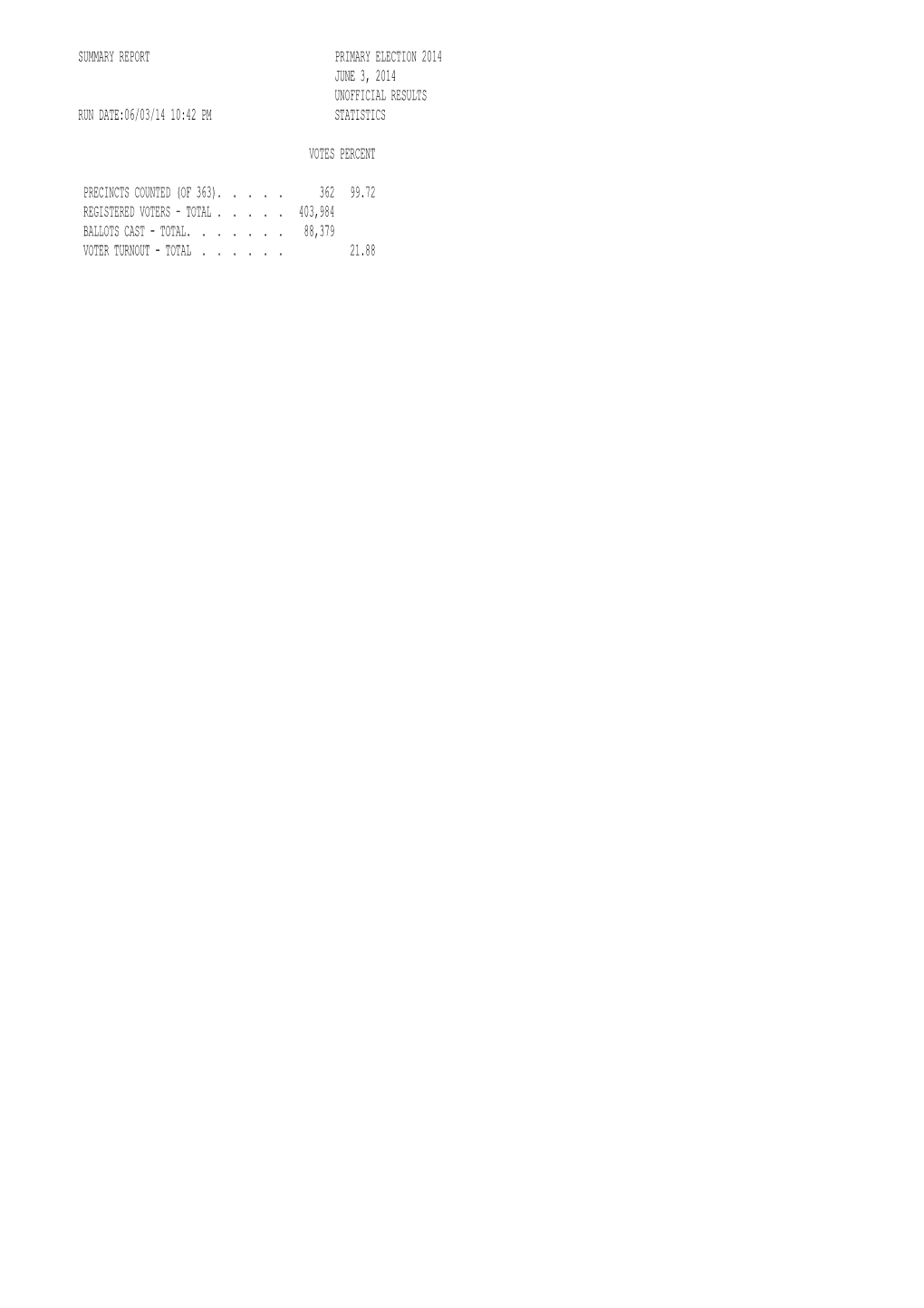 Summary Report Primary Election 2014 June 3, 2014 Unofficial Results Run Date:06/03/14 10:42 Pm Statistics