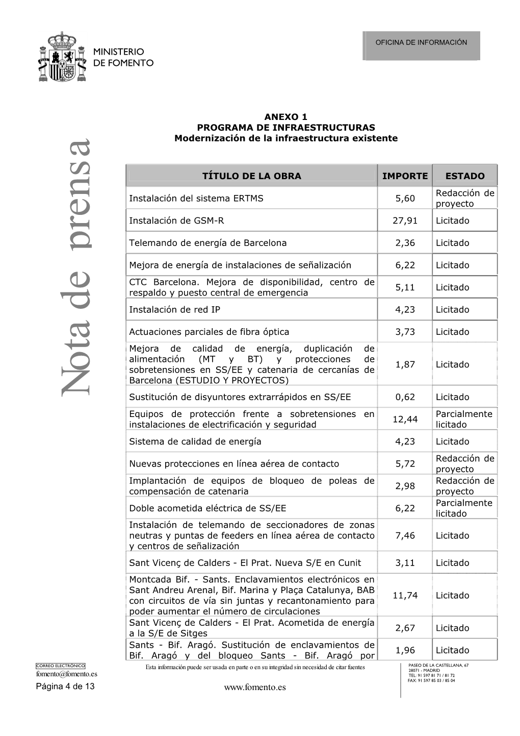 Anexo 1 Programa De Infraestructuras