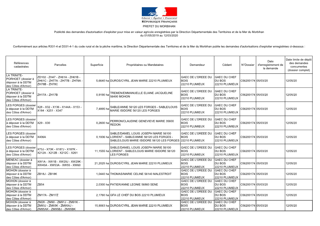 Publicité Foncière 177. 12 Mars 2020.Pdf