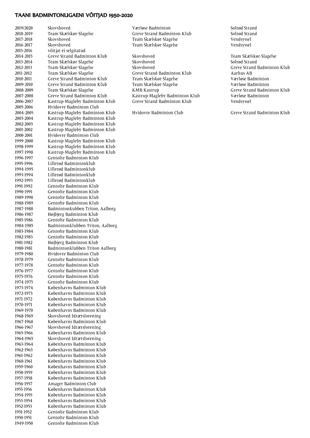 Taani Badmintonligaeni Võitjad 1950-2020