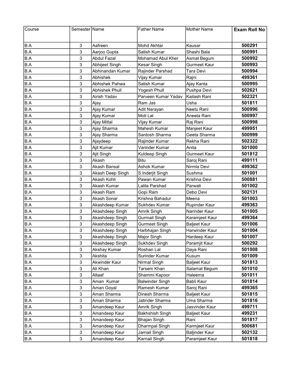 Exam Roll No 500291 500991 500992 500993 500994 499361